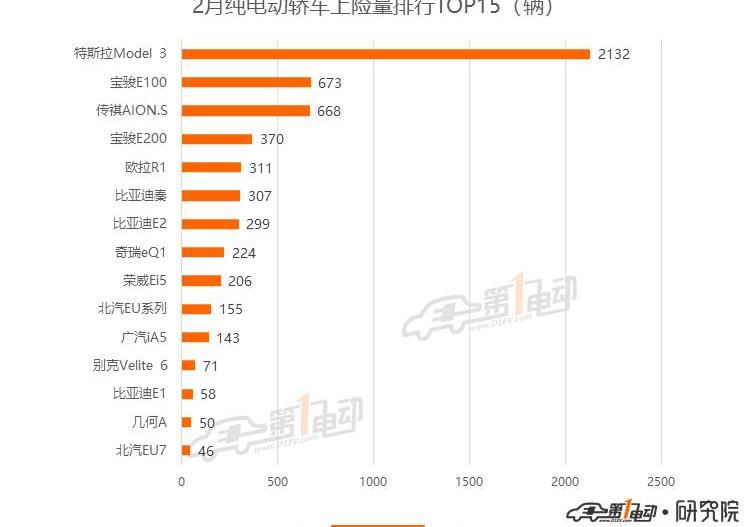 BYD, Beijing, Model 3, Tesla, Li ONE