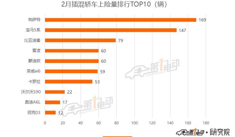 BYD, Beijing, Model 3, Tesla, Li ONE