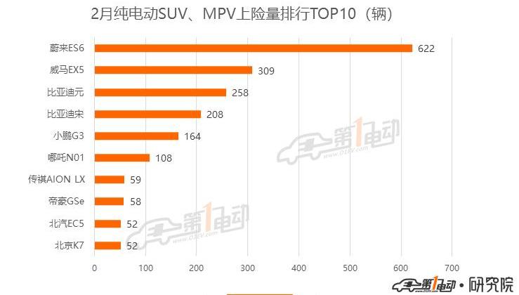 BYD, Beijing, Model 3, Tesla, Li ONE