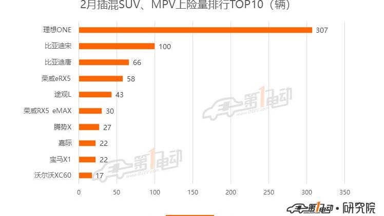 BYD, Beijing, Model 3, Tesla, Li ONE