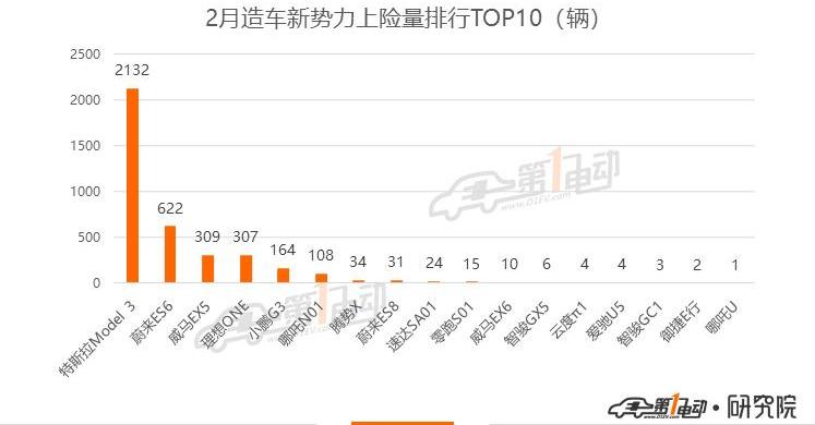 BYD, Beijing, Model 3, Tesla, Li ONE