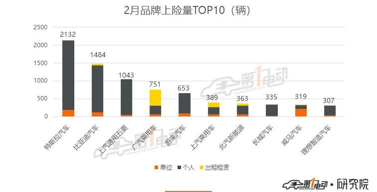 BYD, Beijing, Model 3, Tesla, Li ONE