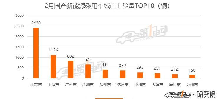 BYD, Beijing, Model 3, Tesla, Li ONE