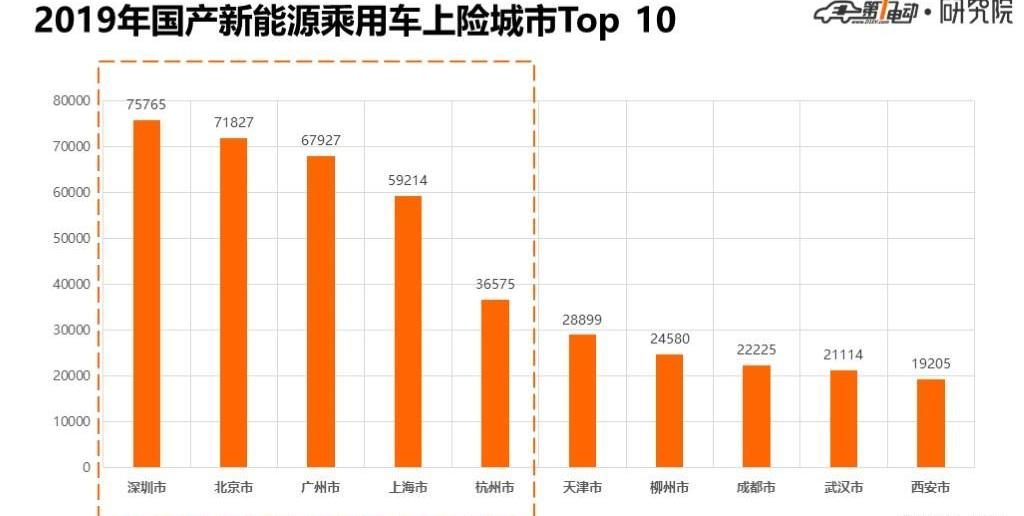 Beijing, BYD, Tesla, Model 3, Roewe