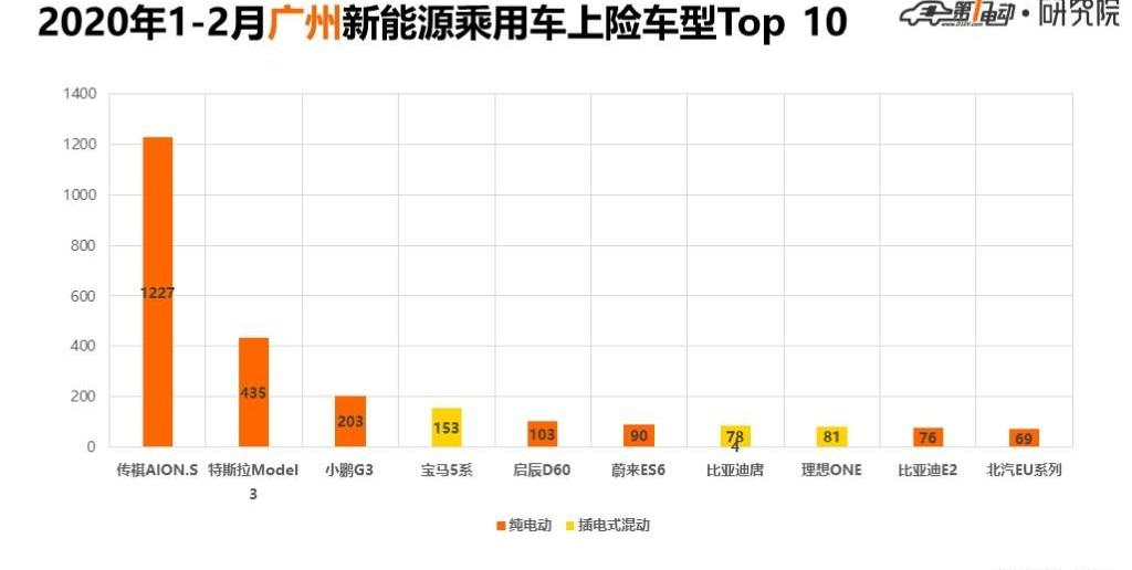Beijing, BYD, Tesla, Model 3, Roewe