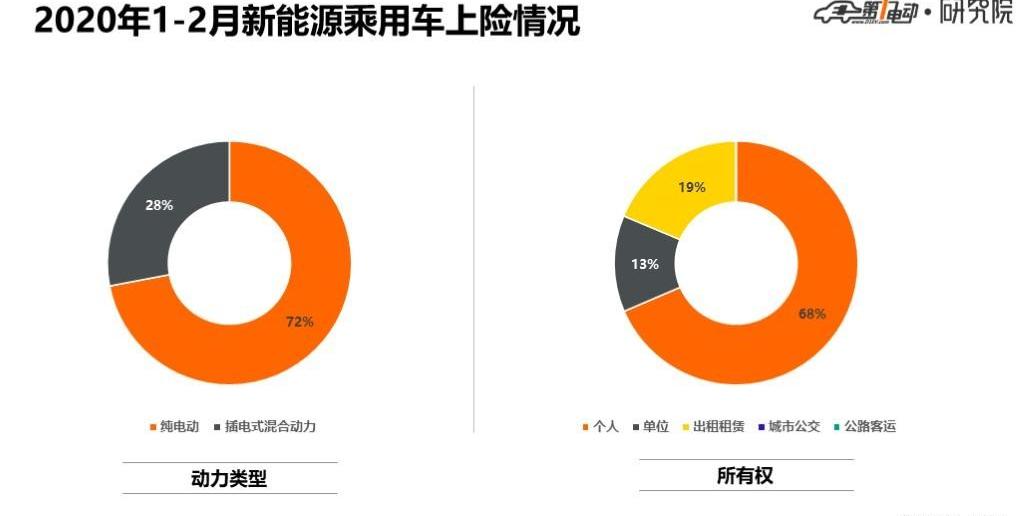 Beijing, BYD, Tesla, Model 3, Roewe