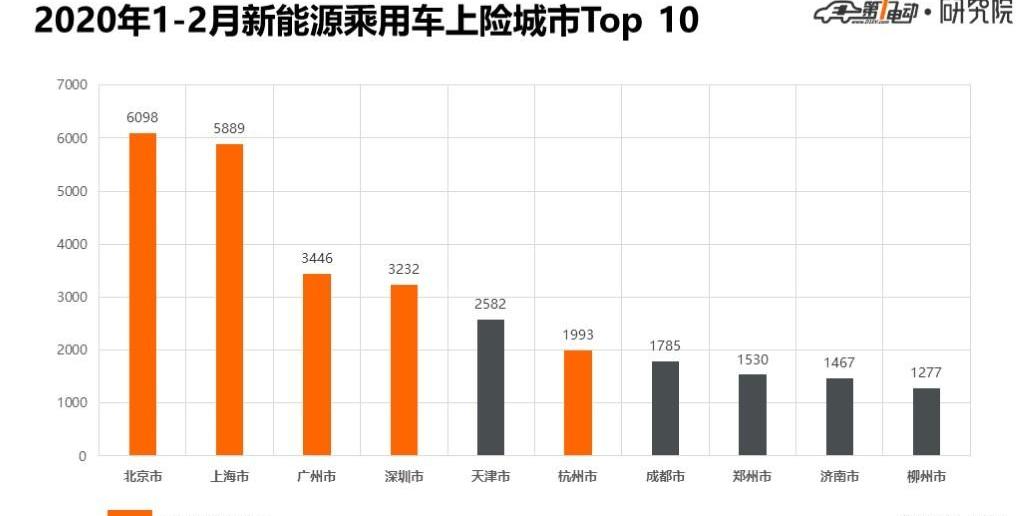 Beijing, BYD, Tesla, Model 3, Roewe