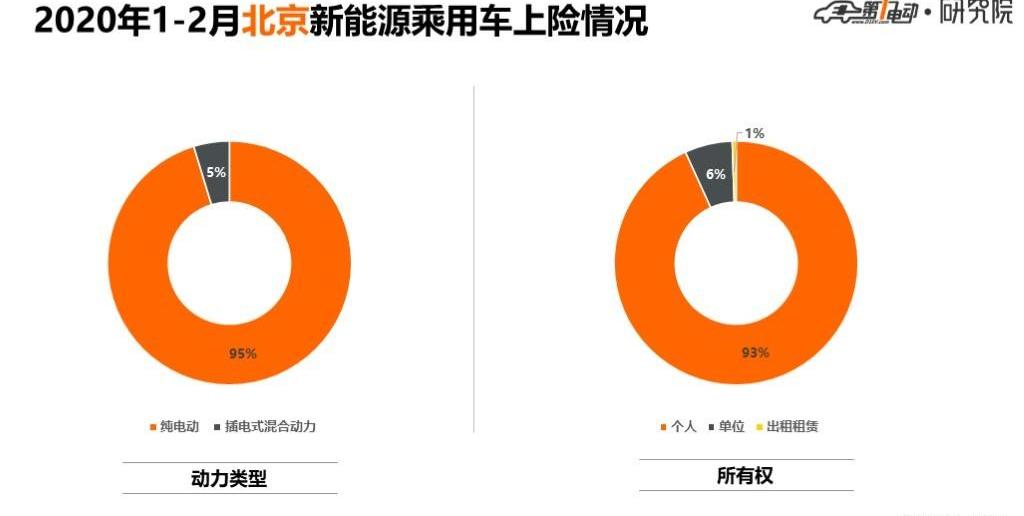 Beijing, BYD, Tesla, Model 3, Roewe