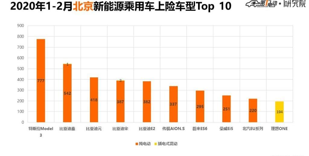 Beijing, BYD, Tesla, Model 3, Roewe