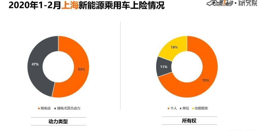 Beijing, BYD, Tesla, Model 3, Roewe