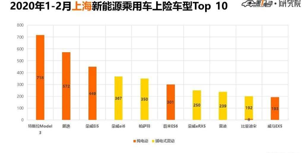 Beijing, BYD, Tesla, Model 3, Roewe