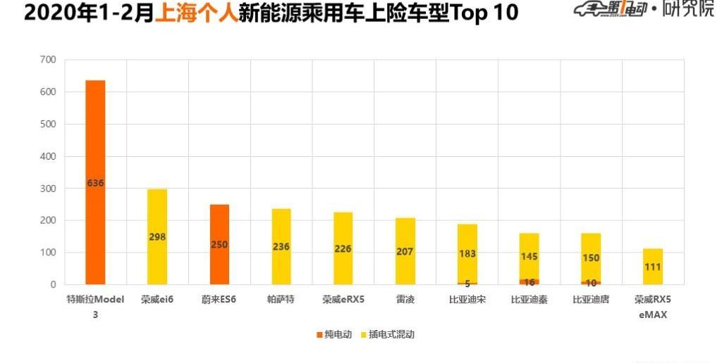 Beijing, BYD, Tesla, Model 3, Roewe