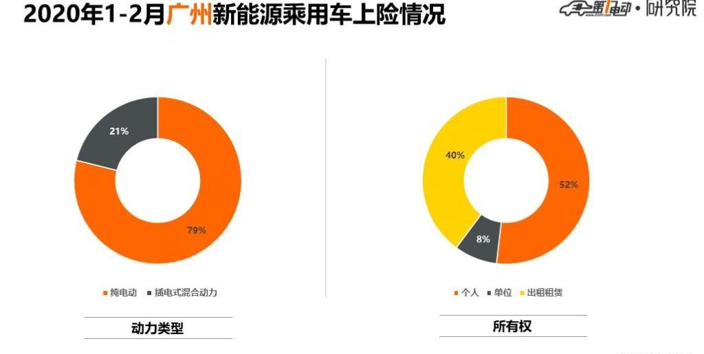 Beijing, BYD, Tesla, Model 3, Roewe