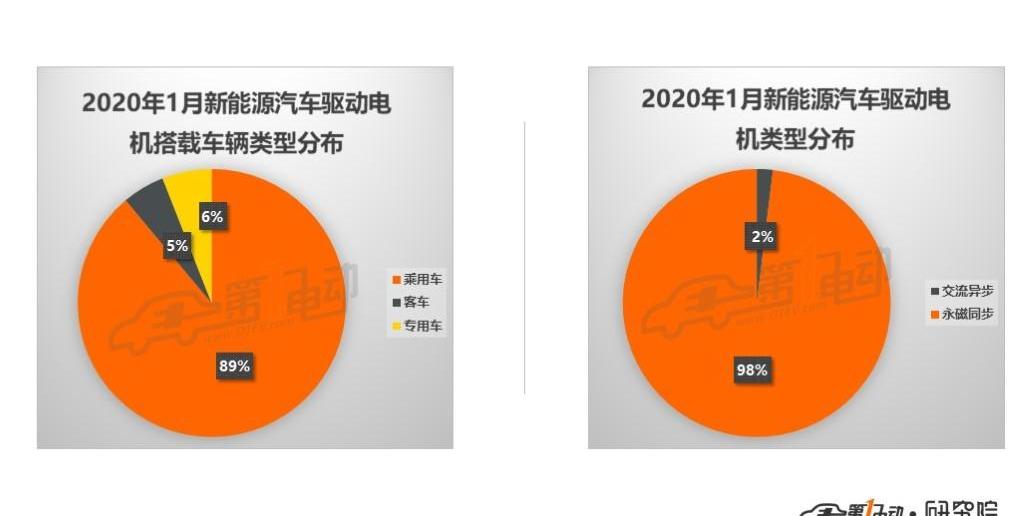 Volkswagen, BYD, Weilai, Tesla, Tucki