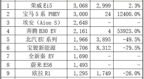 BMW 5 Series, BMW, Roewe, Roewe Ei5, Weilai