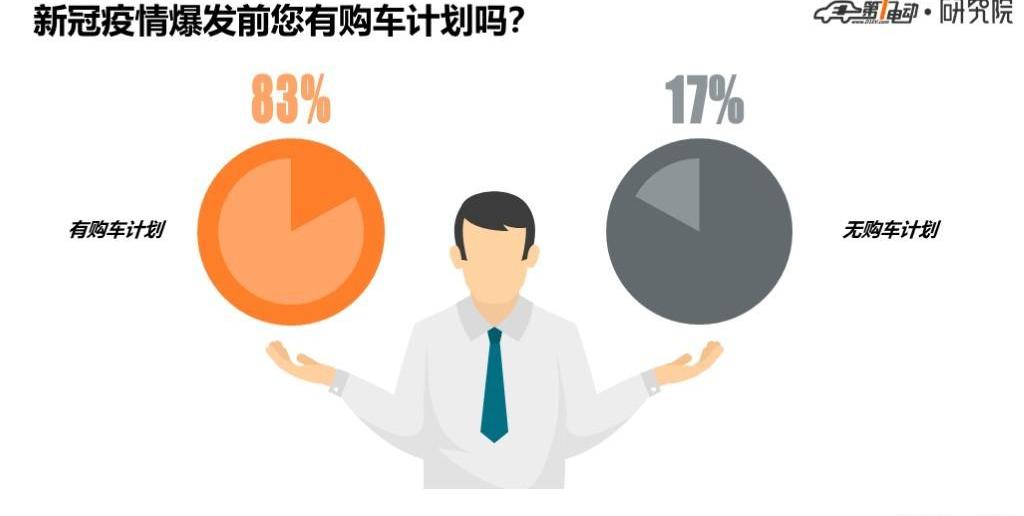 Discovery, BYD, Tesla, Beijing, Han