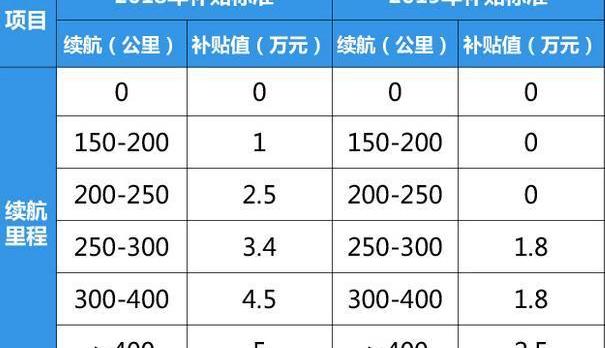 Volkswagen, Century, Lexus, Audi, Honda