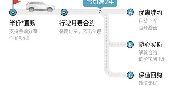 Tucki, Tesla, Weilai, Tucki p7, Model 3