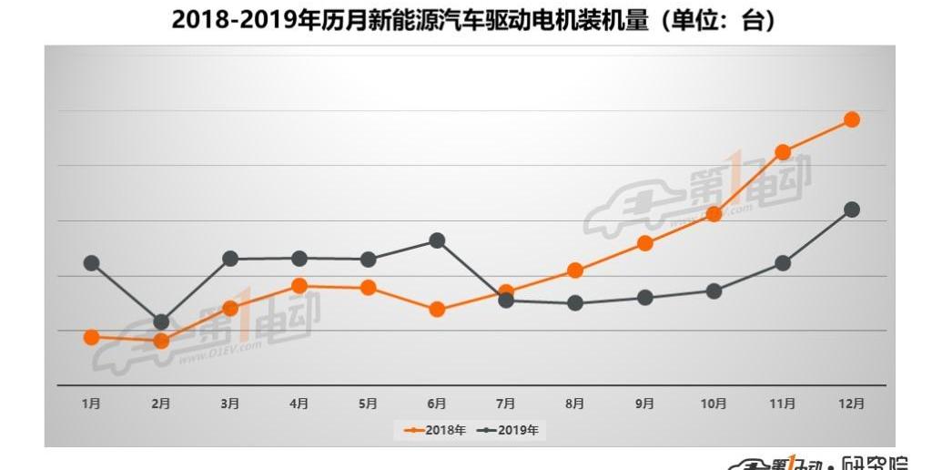 BYD, Volkswagen, Roewe, Mercedes-Benz, Buick