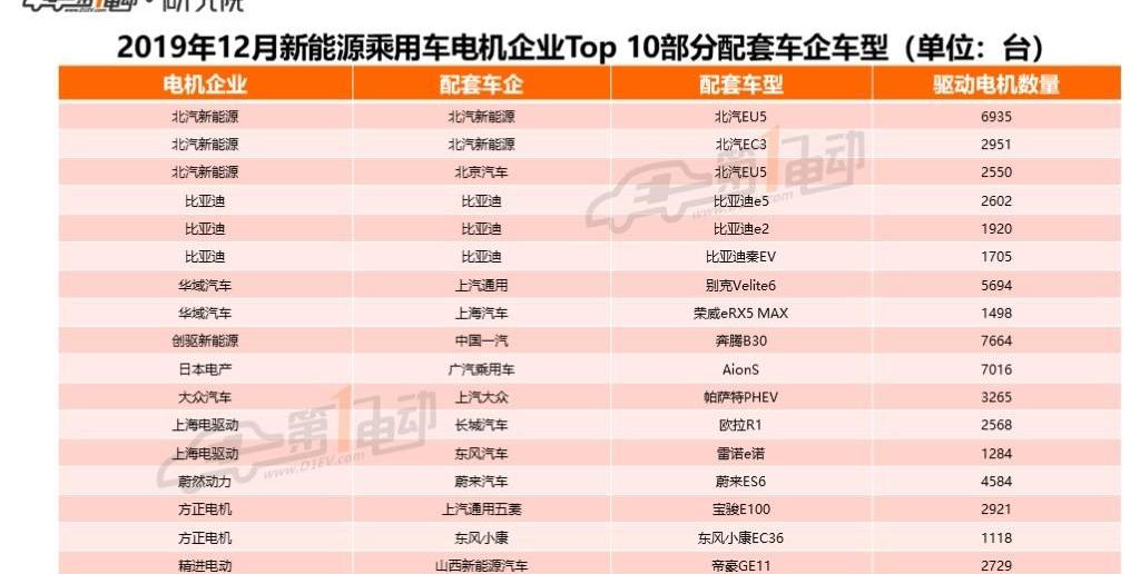 BYD, Volkswagen, Roewe, Mercedes-Benz, Buick