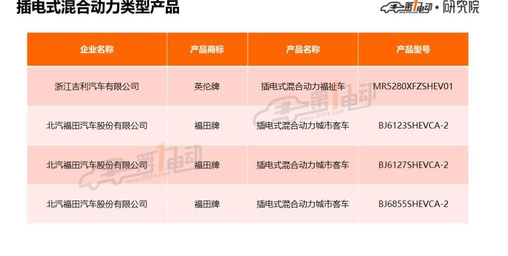 BYD, Futian, Chang 'an, Jinlong, Dongfeng