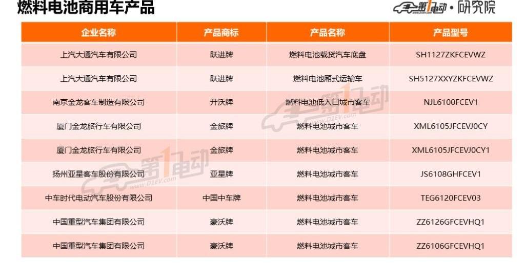 BYD, Futian, Chang 'an, Jinlong, Dongfeng