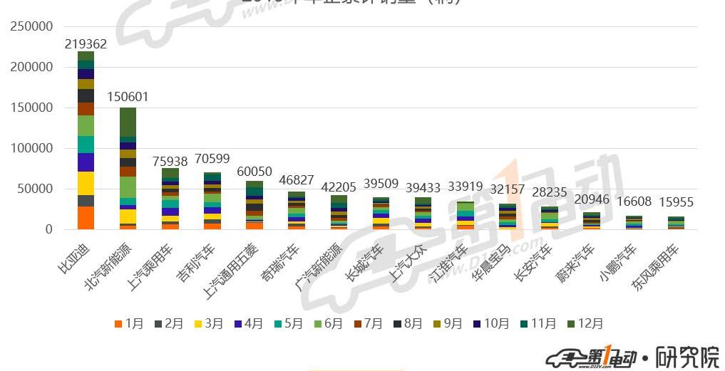 BYD, Weilai, BMW 5 Series, BMW, MG