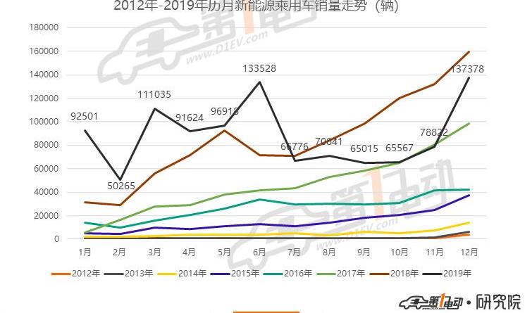 BYD, Weilai, BMW 5 Series, BMW, MG