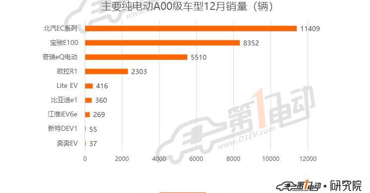 BYD, Weilai, BMW 5 Series, BMW, MG