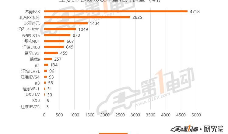 BYD, Weilai, BMW 5 Series, BMW, MG