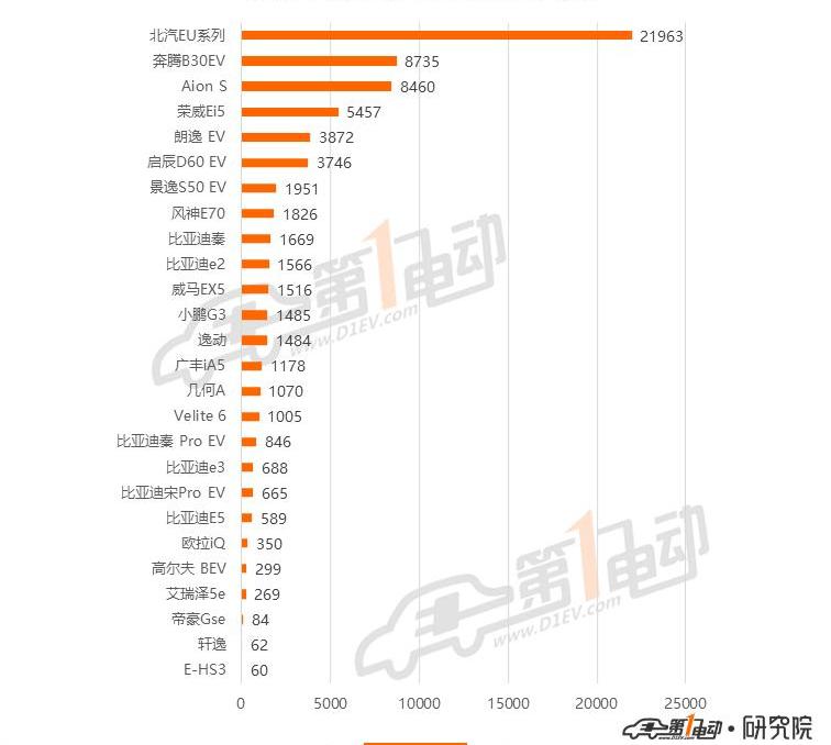 BYD, Weilai, BMW 5 Series, BMW, MG