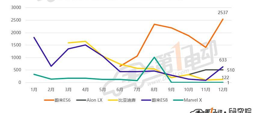 BYD, Weilai, BMW 5 Series, BMW, MG