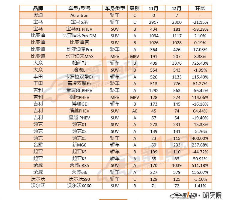 BYD, Weilai, BMW 5 Series, BMW, MG