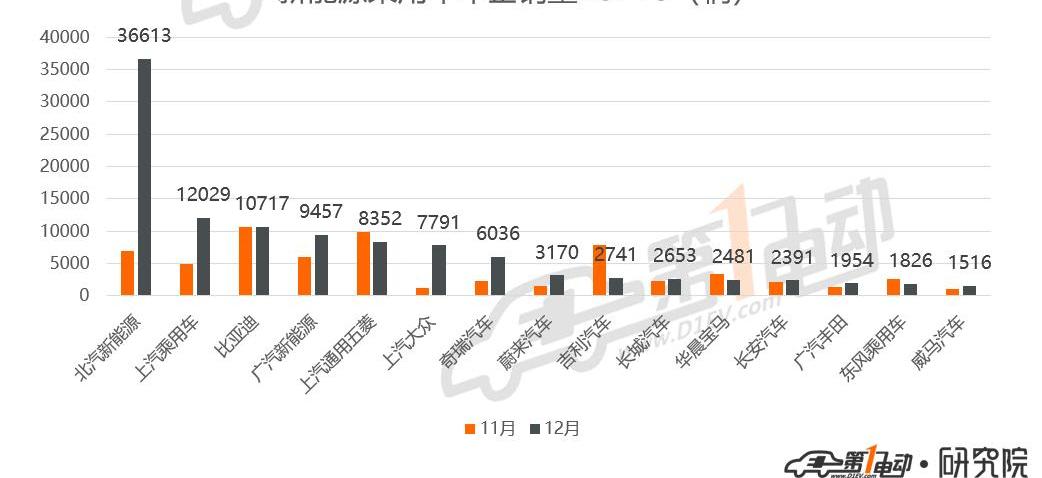 BYD, Weilai, BMW 5 Series, BMW, MG
