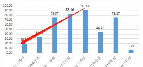 Weilai, Tesla, Guangzhou Automobile Group, Jianghuai, Great Wall
