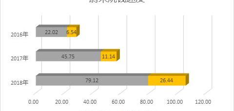 Weilai, Tesla, Guangzhou Automobile Group, Jianghuai, Great Wall