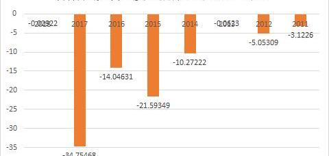 Weilai, Tesla, Guangzhou Automobile Group, Jianghuai, Great Wall