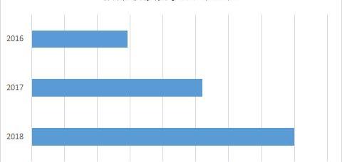 Weilai, Tesla, Guangzhou Automobile Group, Jianghuai, Great Wall