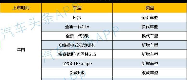 Volkswagen, Nissan, Audi, Honda, Mercedes-Benz