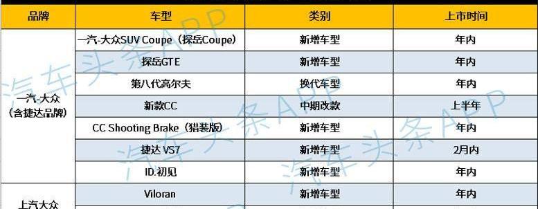 Volkswagen, Nissan, Audi, Honda, Mercedes-Benz