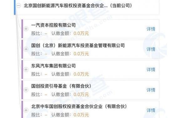 Tesla, Toyota, BYD, Audi, Beijing