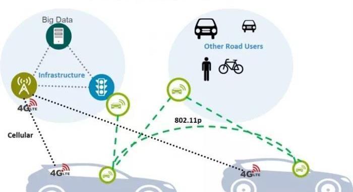 DS, Ford, Toyota, Audi, future 