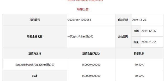 FAW, Changan, Reading, Chery, Pentium