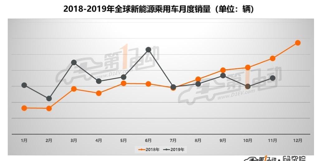 寶馬,特斯拉,寶駿,豐田,名爵