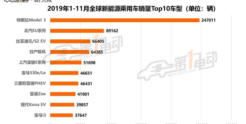 寶馬,特斯拉,寶駿,豐田,名爵