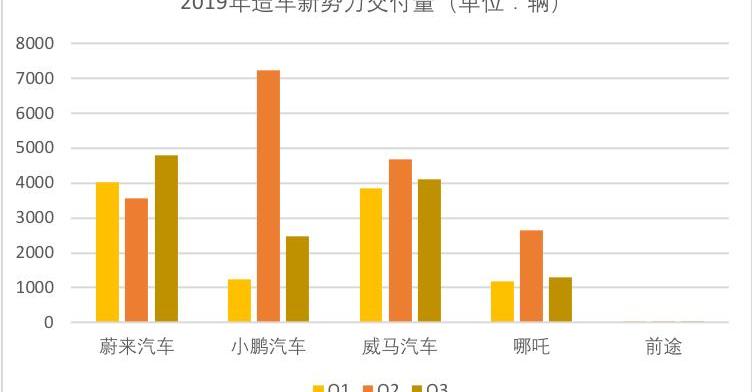 Weilai, Tesla, Tucki, LI, Aichi
