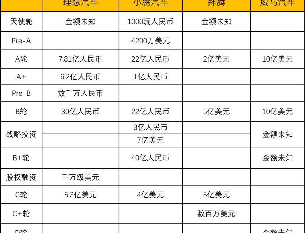 Weilai, Tesla, Tucki, LI, Aichi
