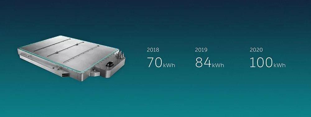 Wei Lai, Volkswagen, Tesla, Iron Man, Tucki