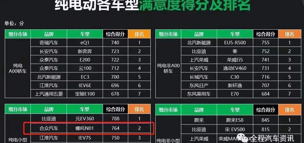 哪吒汽車,合創,理念,哪吒U