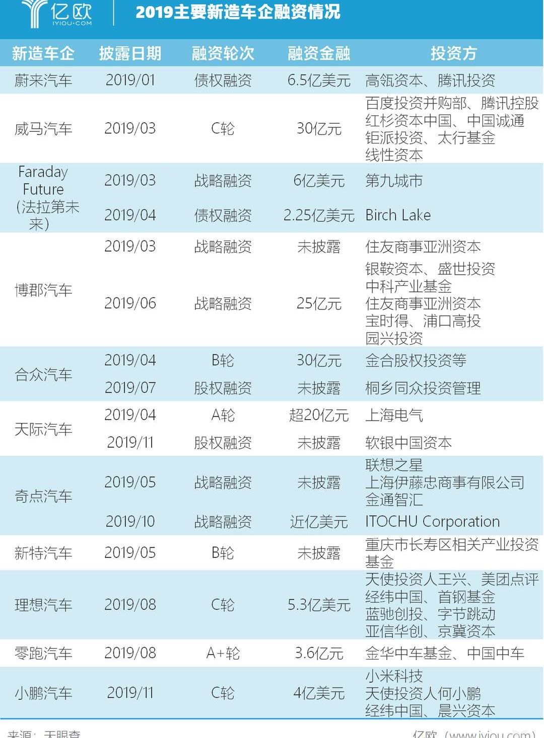 Weilai, Tucki, Tesla, BMW, LI